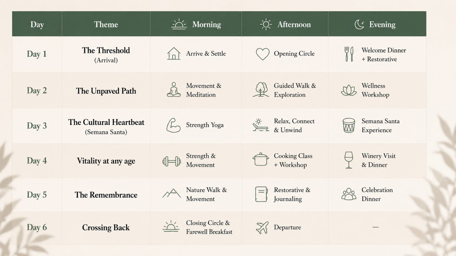 Retreat itinerary