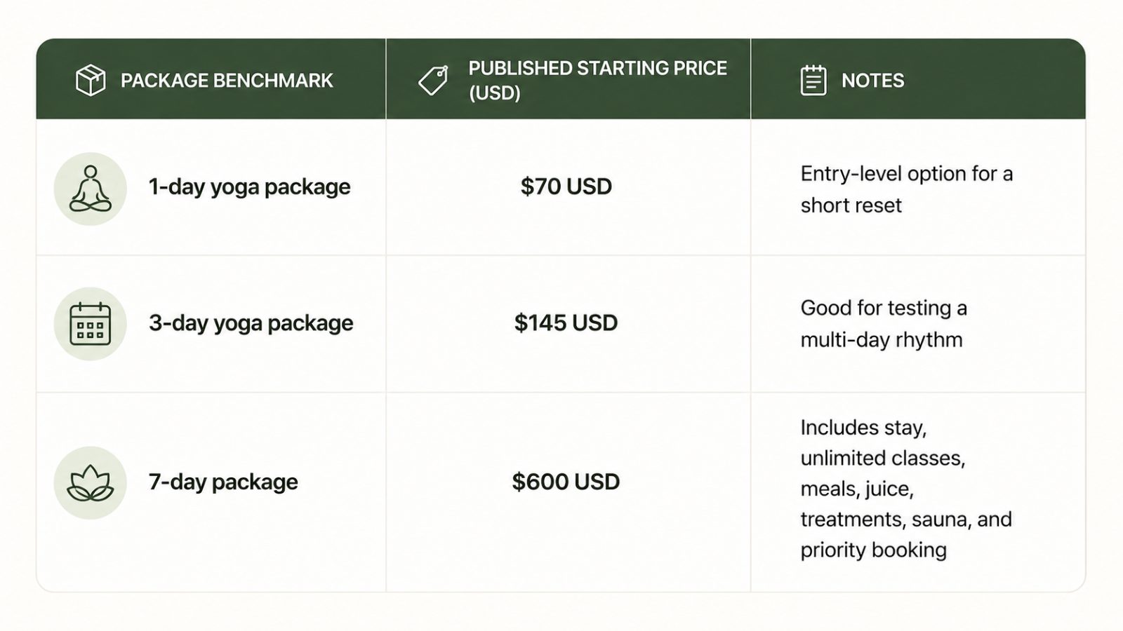 Verified Retreats - Pricing for retreats
